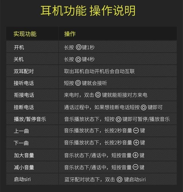 王牌对决 mifo O5 VS Air Pods对比评测 