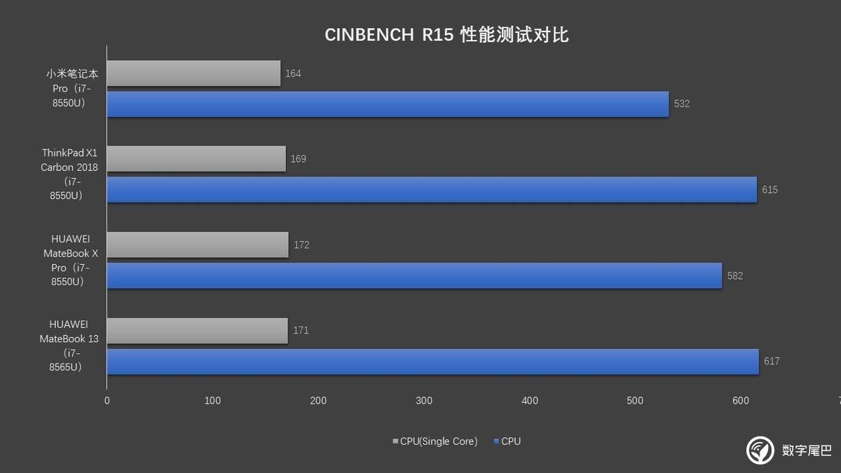 CPU 测试.jpg
