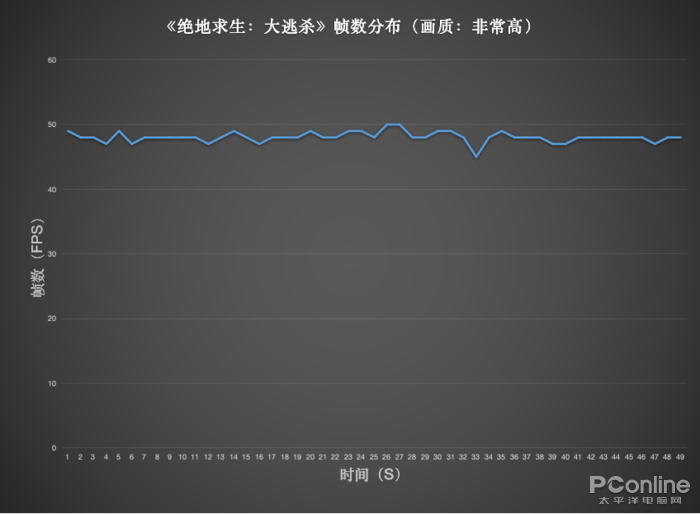 绝地求生