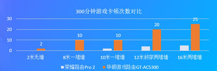 【图片2】【小三爷出品】首款自研芯片、独创手游加速-荣耀路由Pro2体验