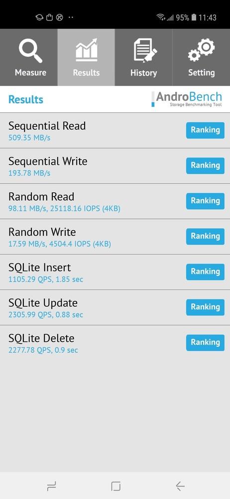 读写测试：三星Galaxy A8s