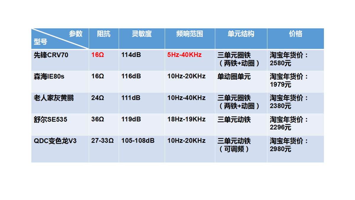 电器指标.png