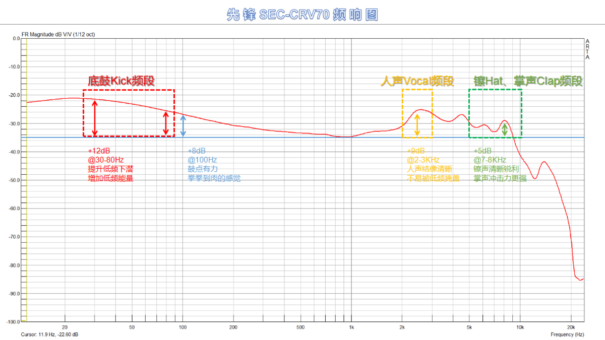 先锋大飞度频响图.png