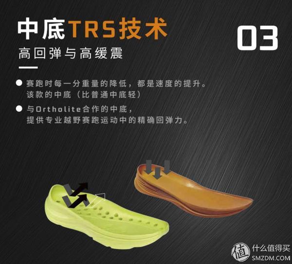 好鞋人人爱—The North Face 越野跑鞋的选购秘诀都在这里了！
