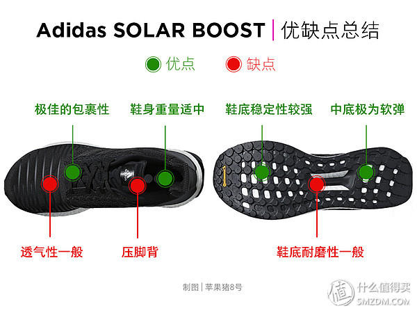 回归专业：Adidas 阿迪达斯 SOLAR BOOST 跑步鞋评测