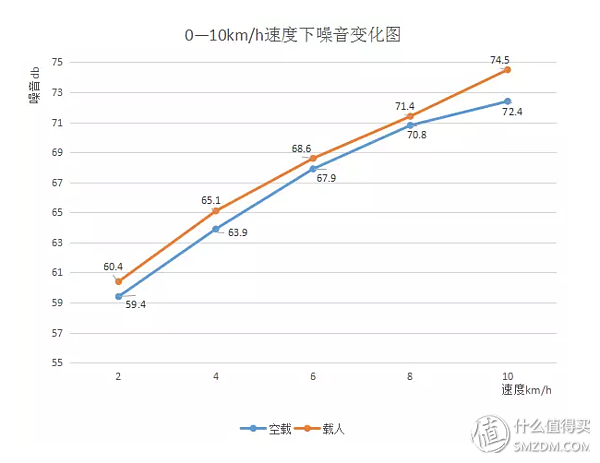 跑步机该如何挑选？看这几点！