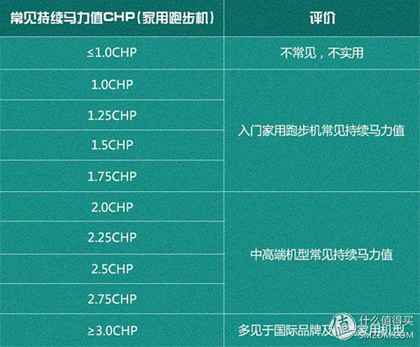 跑步机该如何挑选？看这几点！