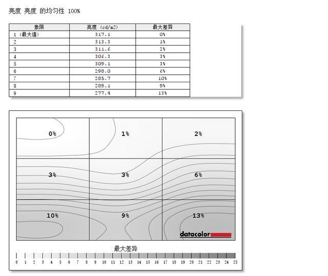 17.3的屏笔电仅15.6的机身？机械革命X8Ti Plus测评