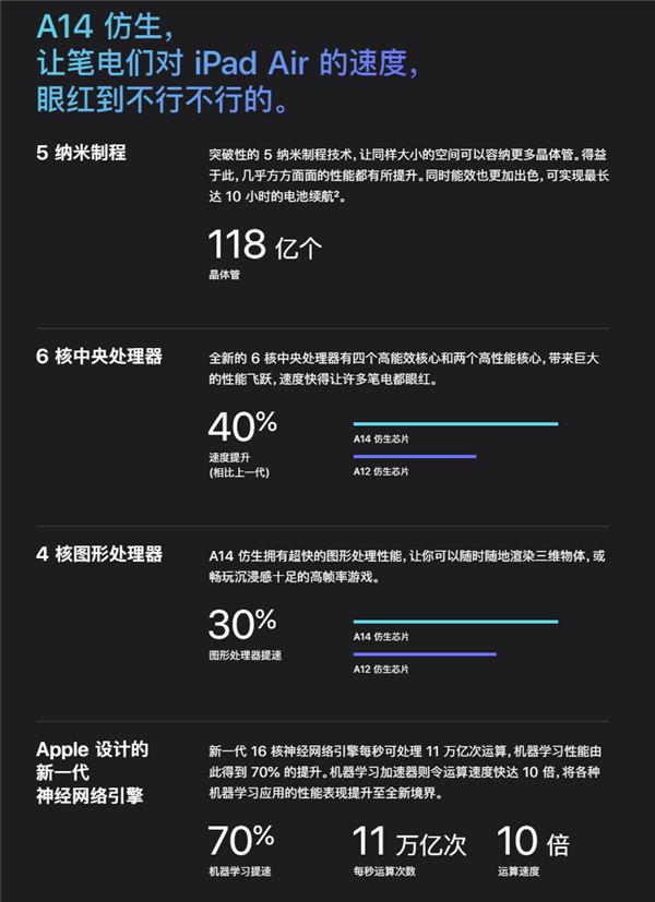 蘋果帶來了全新的ipad air 4,怒喵科技創始人李楠表示,我知道你們對