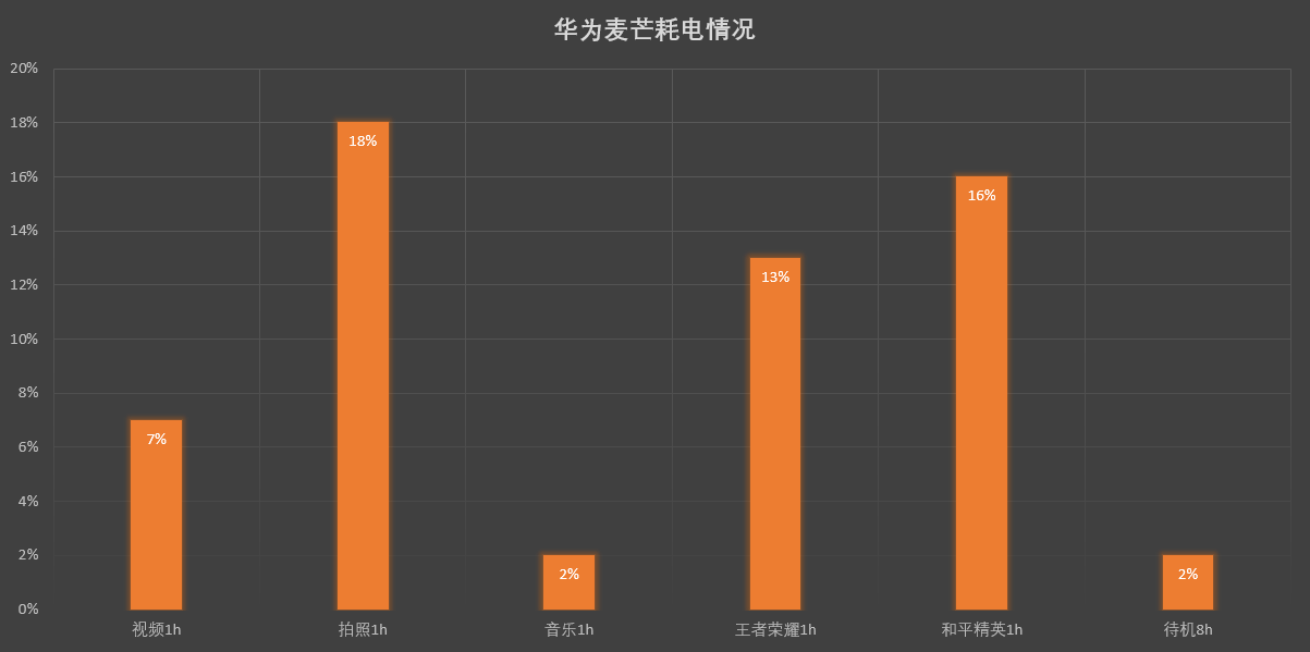 華為麥芒9測評:拍照外觀續航無短板,均衡5g手機新選擇