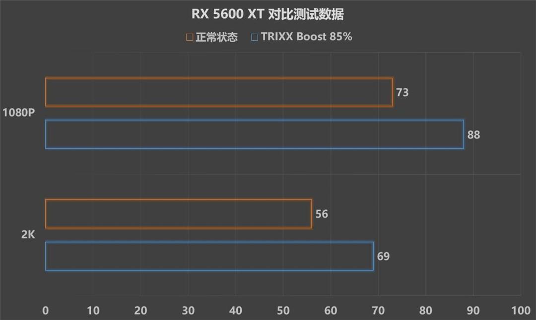 玩地平线用A卡，黑科技加持免费提帧数