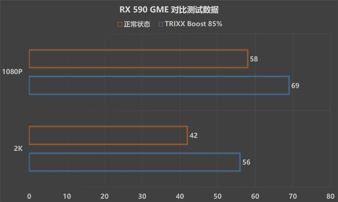 玩地平线用A卡，黑科技加持免费提帧数
