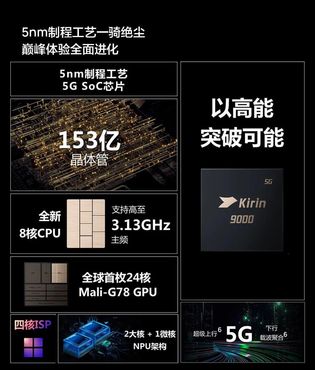 高通骁龙888对比麒麟9000有何区别载波聚合能力有啥用