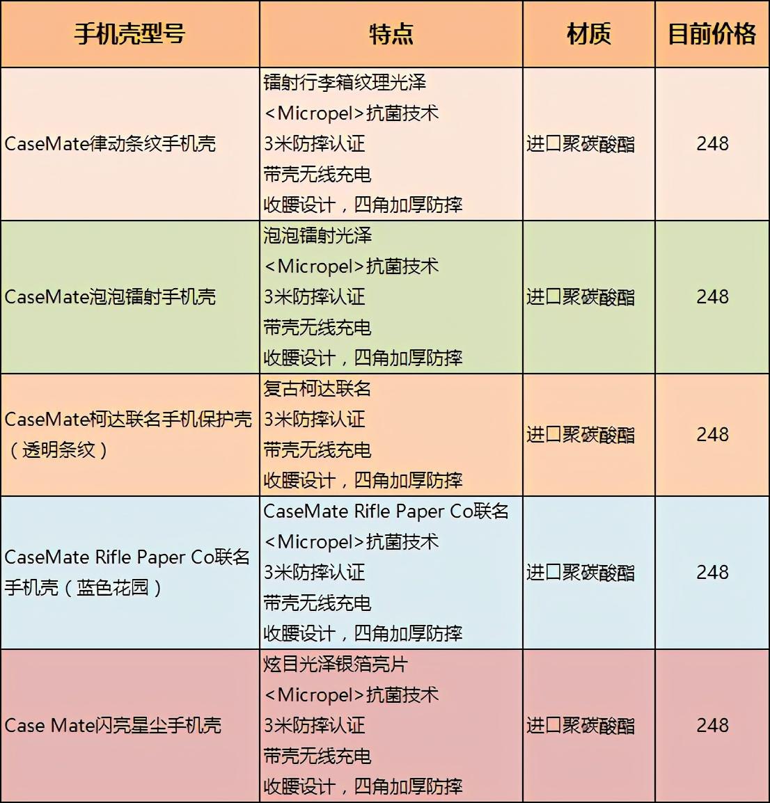 新年换新装，iPhone 12保护套1000入5款，喜欢哪个