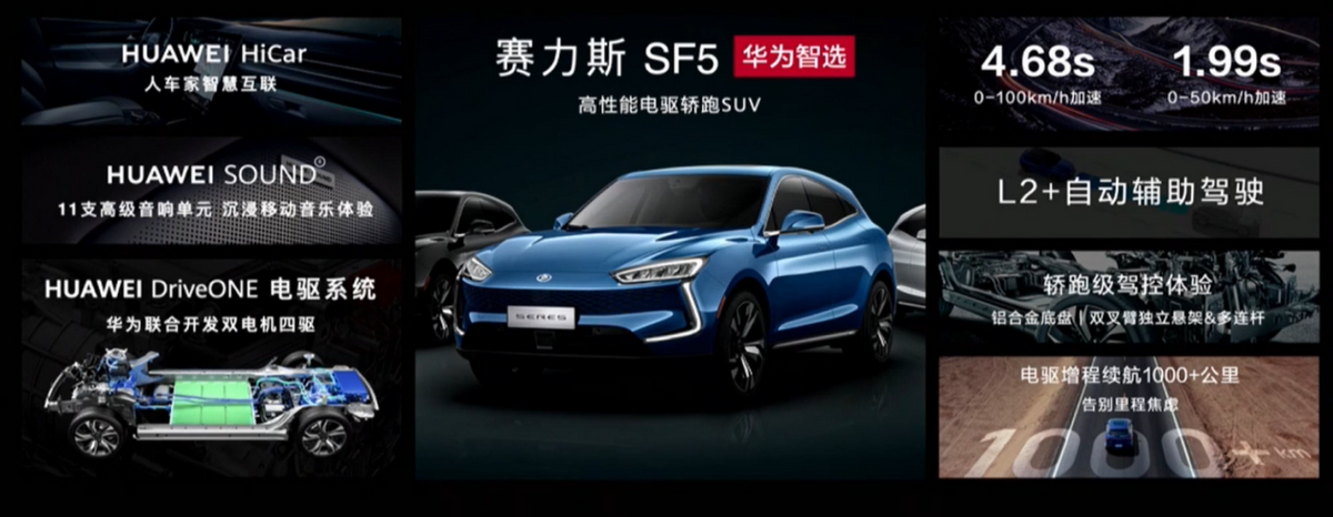 什么是赛力斯特斯拉的技术金康的硬件华为的生态