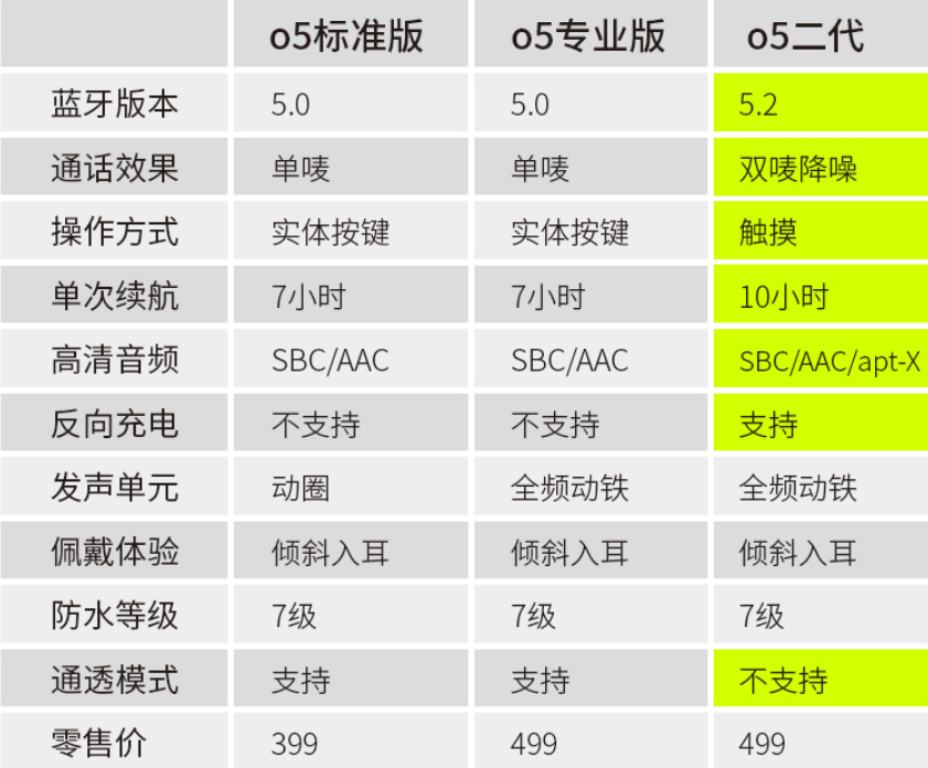 金属的质感与科技的结合，魔浪o5二代让蓝牙耳机玩出了新花样