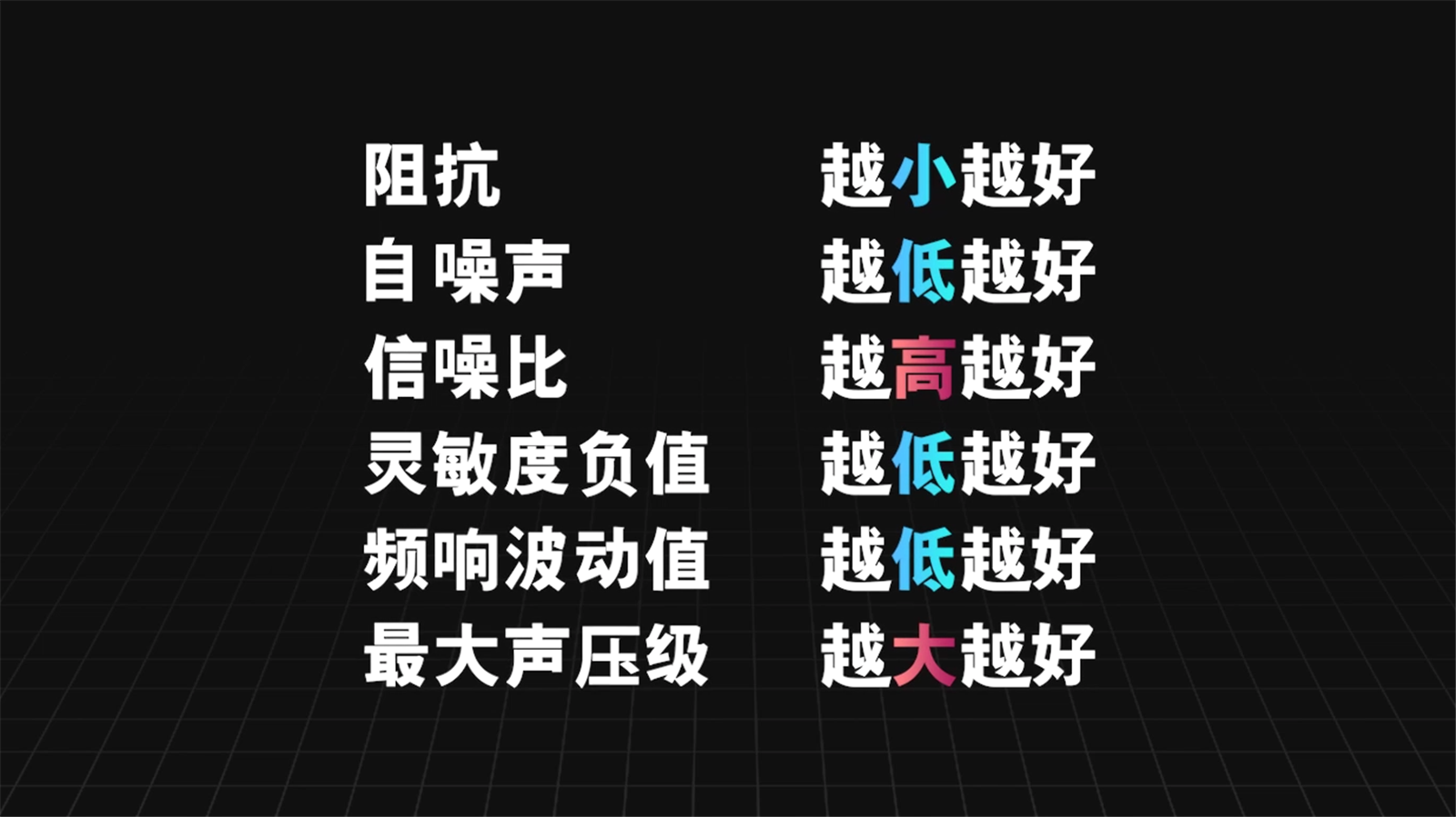 自媒体时代，视频新手如何改善收音效果？森海塞尔多款麦克风开箱