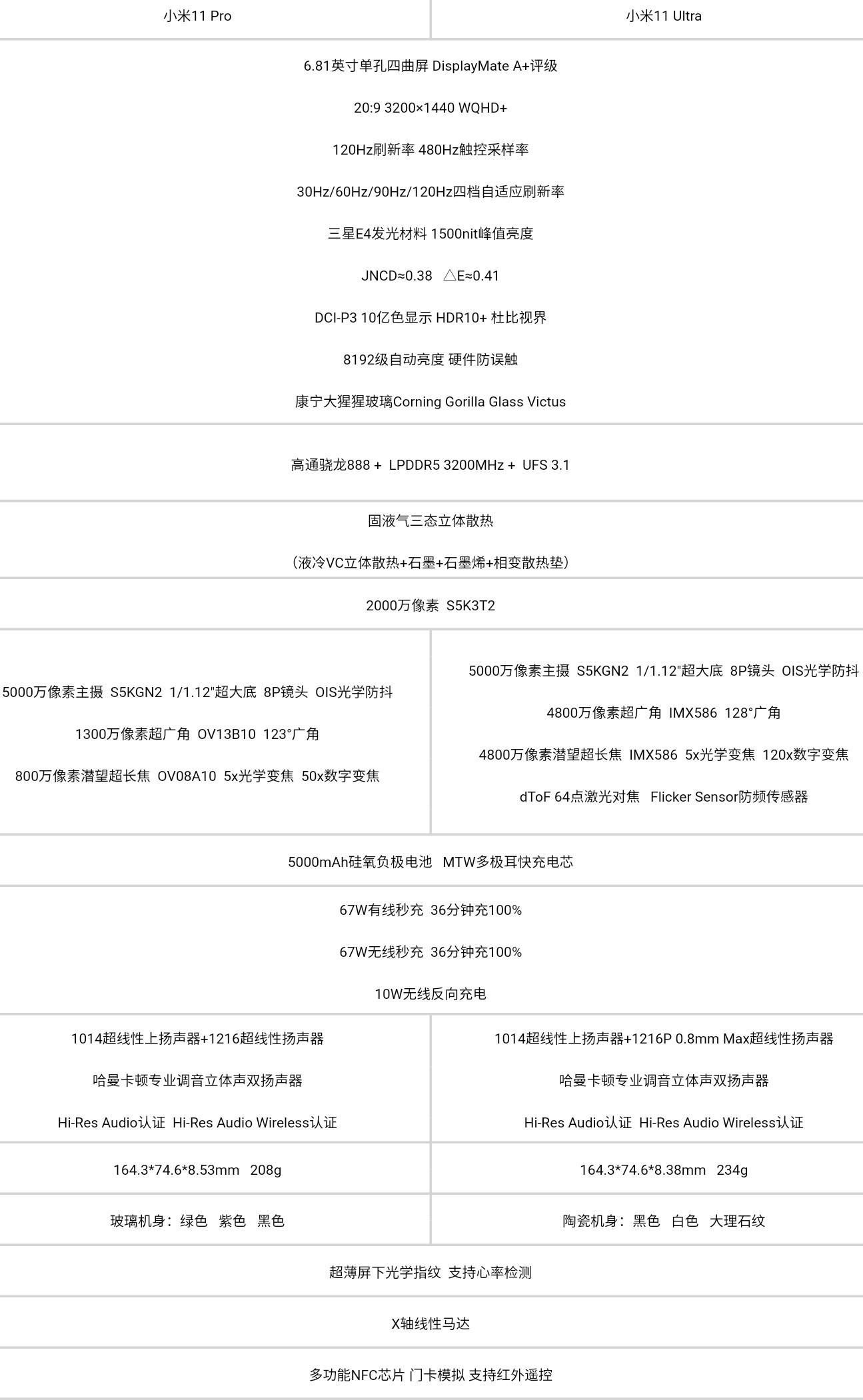 荣耀Magic3 Pro开箱：对比小米11 Ultra、华为P50 Pro，拍照机皇咋选