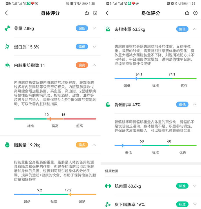 软萌外观，16项全能检测，咕咚小魔瘦智能体脂秤体验