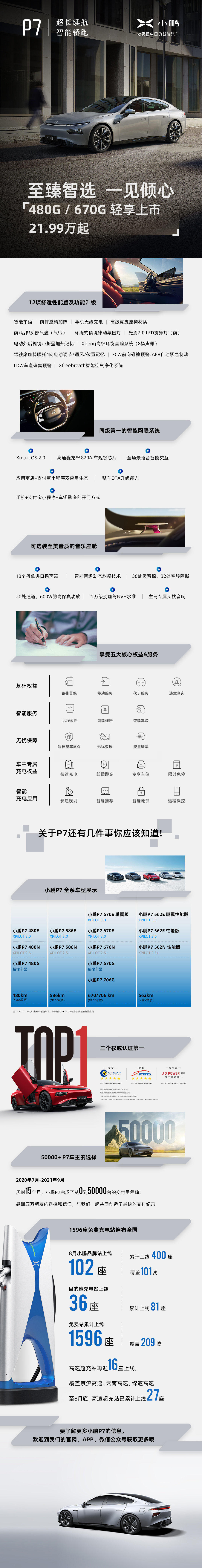 vivo X70 Pro+旷野版开售；小鹏P7 480G/670G上市