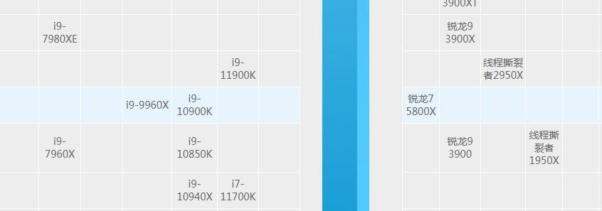 如何解决5800x积热问题我居然退水冷换风冷最终还真成了