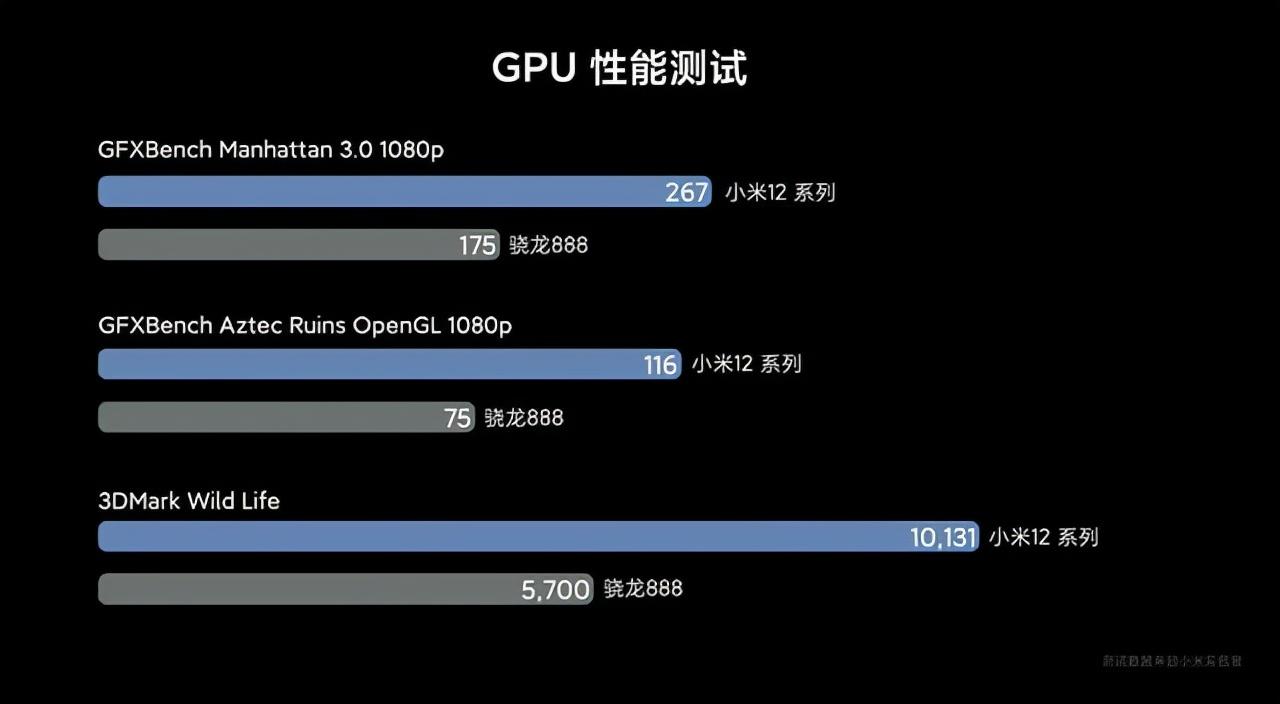 三星exynos2200性能堪比骁龙8宁德时代正式进军换电市场