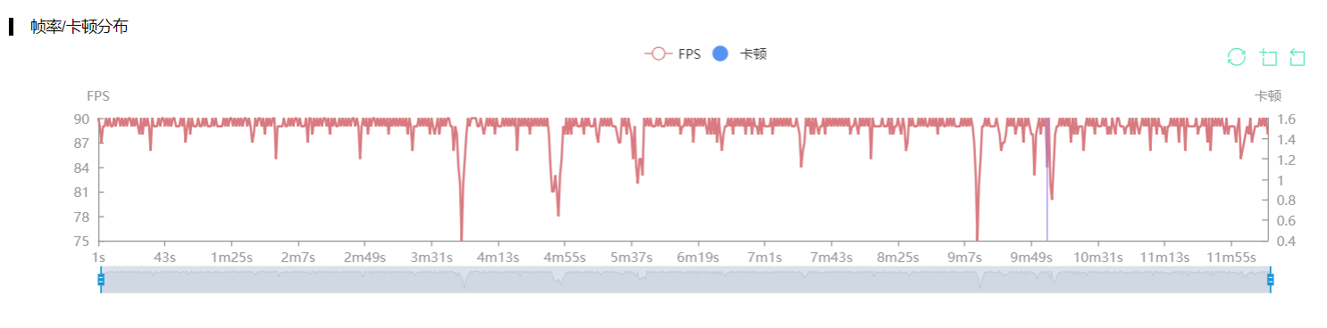 华为P50极限画质2.4版原神实测：平均帧率43.56fps，温控表现出色