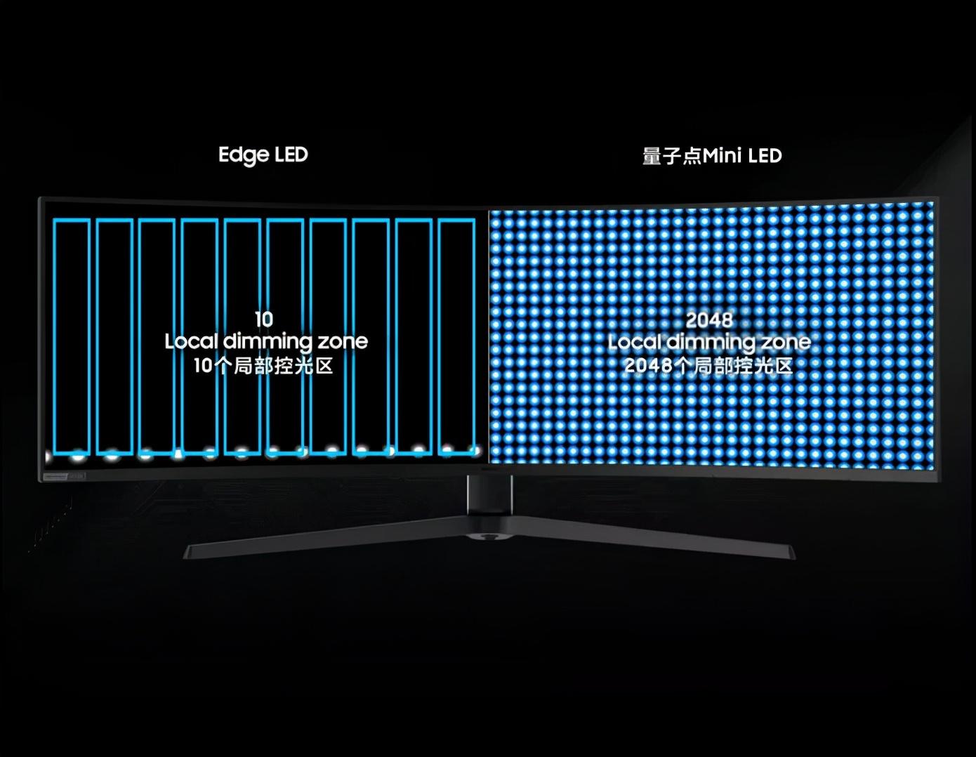 miniled49英寸巨屏三星neog9电竞显示器值得买
