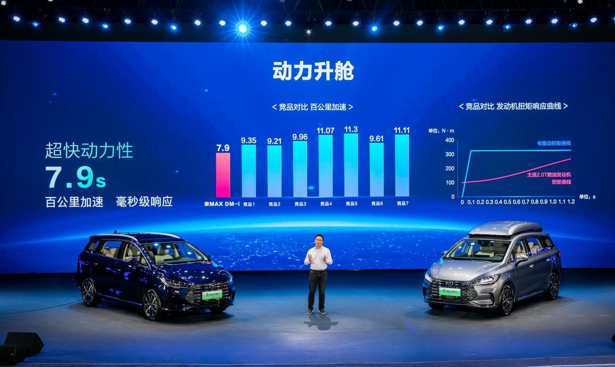 get新能源汽车最新天花板——比亚迪2022款宋MAX DM-i