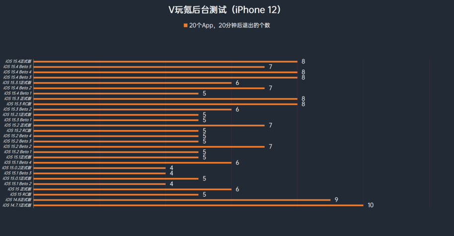 苹果ios 15.4正式版体验报告:支持口罩解锁,附续航,后台等测试