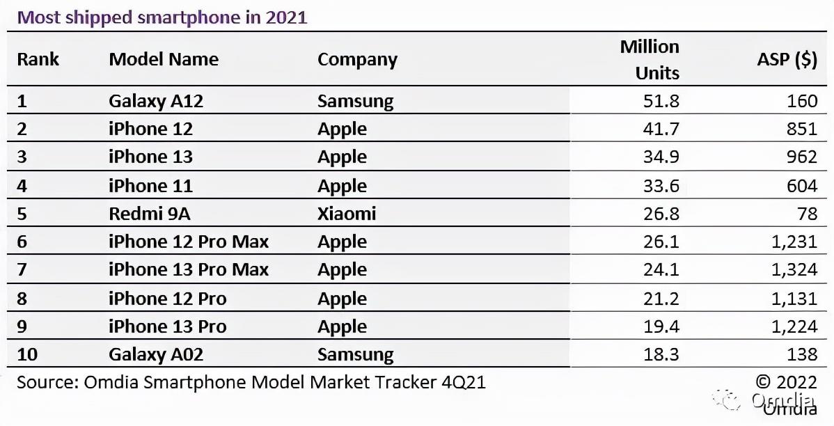 2021年手机品牌排行榜图片