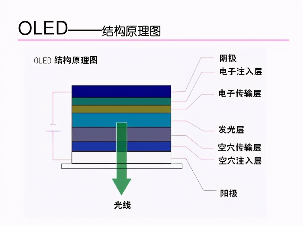 QD-Mini LED电视为什么更加值得入手，对比其他技术就知道了