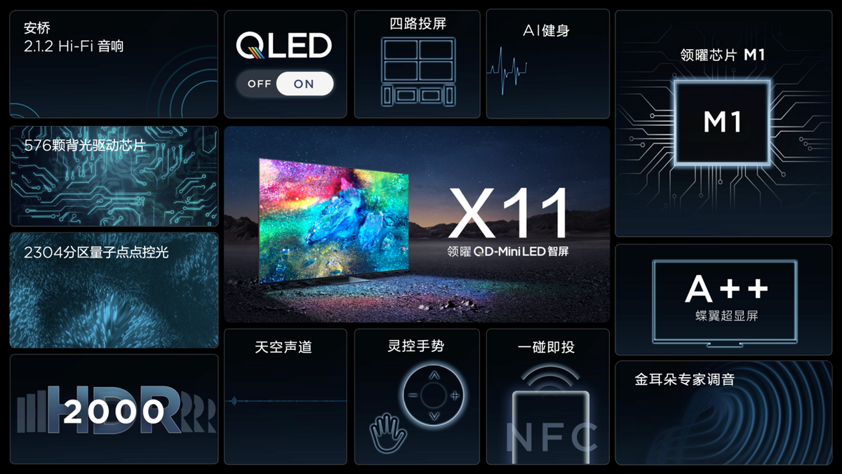 QD-Mini LED电视为什么更加值得入手，对比其他技术就知道了