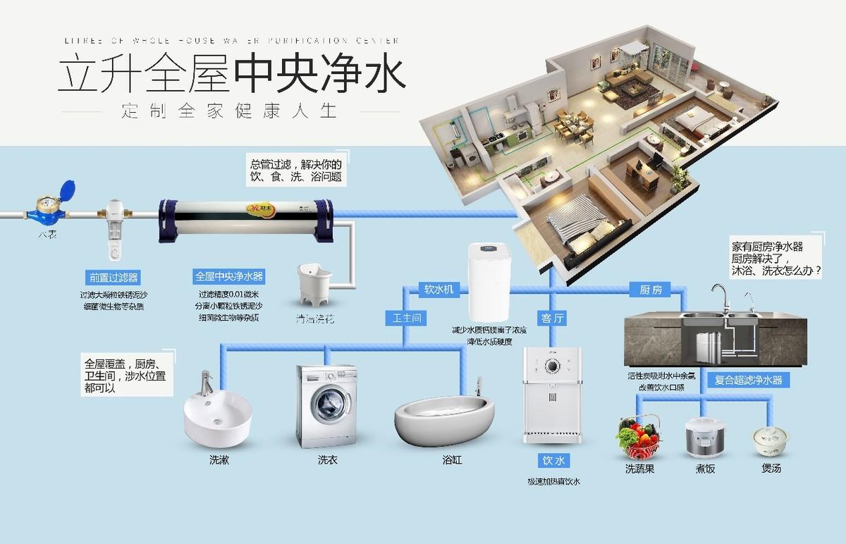 立升用户真实案例：让妈妈放心的饮用水