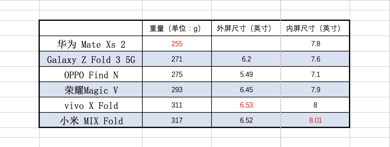 618期间教你不踩雷选购折叠屏手机