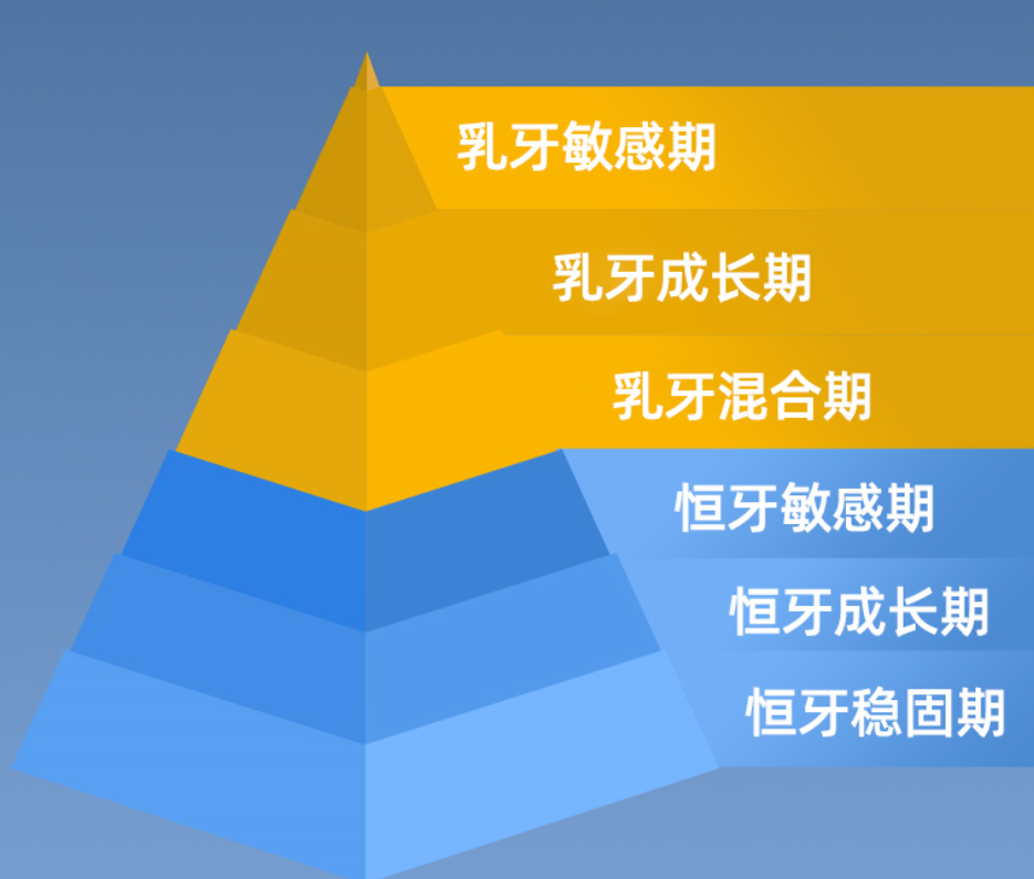 伤牙现象普遍？扉乐VIIV儿童电动牙刷测评